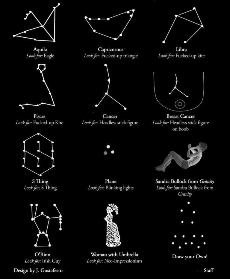 Constellations